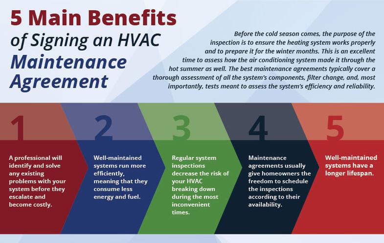 Port Charlotte Heating HVAC-Maintenance-Agreements